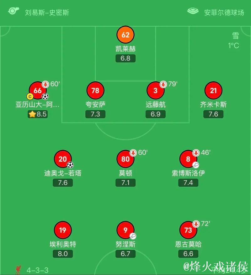 佩里西奇谈赢利物浦：球队表现很出色，首要目标