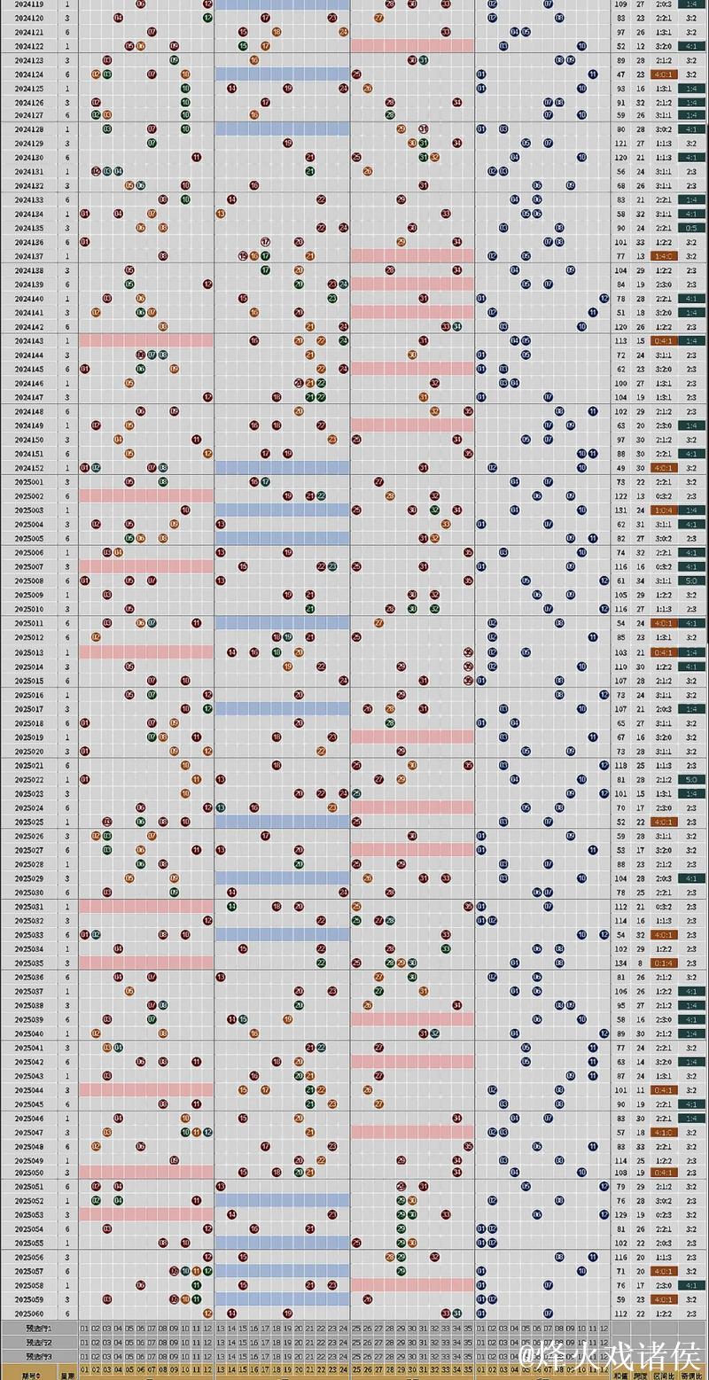 007期阿道大乐透预测奖号:和值走势 007期阿道大乐透预测奖号:和值走势
