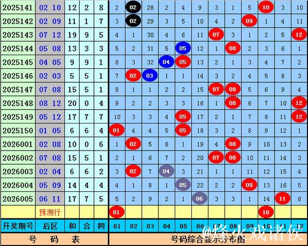 006期安队大乐透预测奖号：15码复式参考