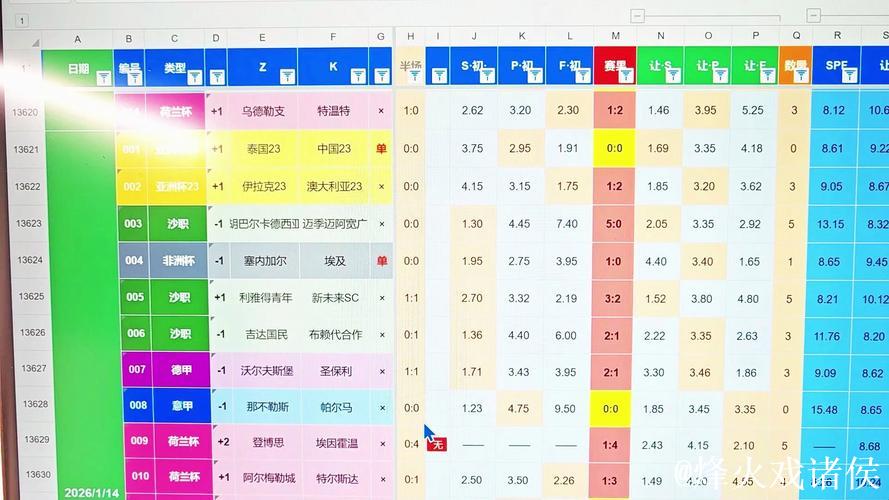 1月15日红王解盘比赛解读:奥格斯堡VS柏林联合 1月15日红王解盘比赛解读:奥格斯堡VS柏林联合