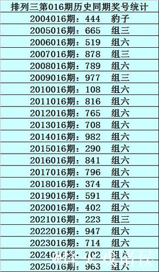 016期成毅排列三预测奖号：5码定位推荐