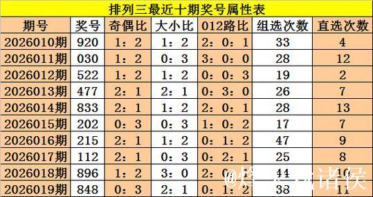 016期成毅排列三预测奖号：5码定位推荐