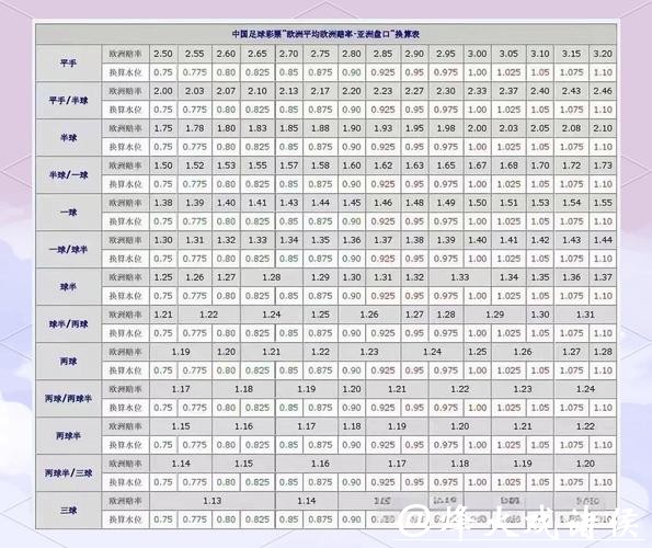 深度解读世界杯盘口分析