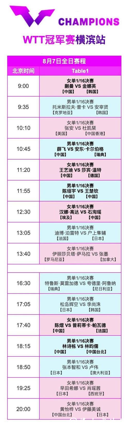 2026乒乓球世界杯现场直播全解析 2026乒乓球世界杯现场直播全解析
