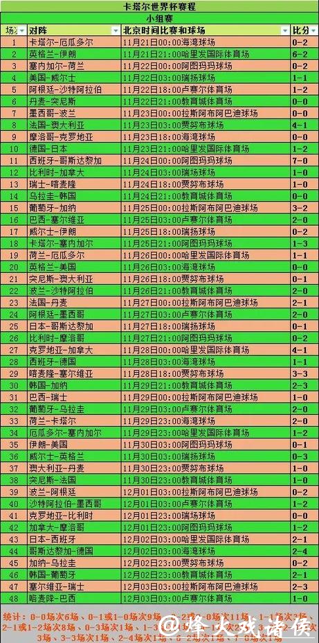 2026世界杯投注单攻略