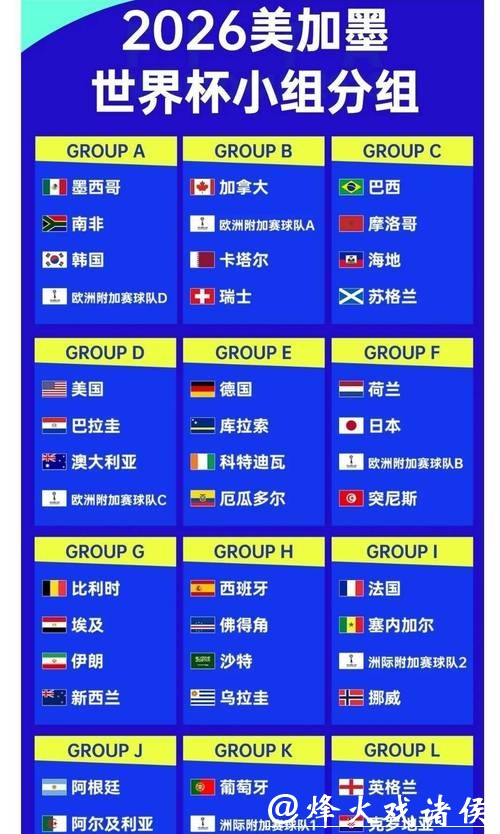 世界杯赔率分析与预测