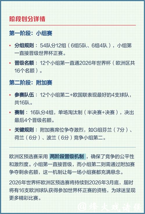 解析下一届世界杯预选赛赛程