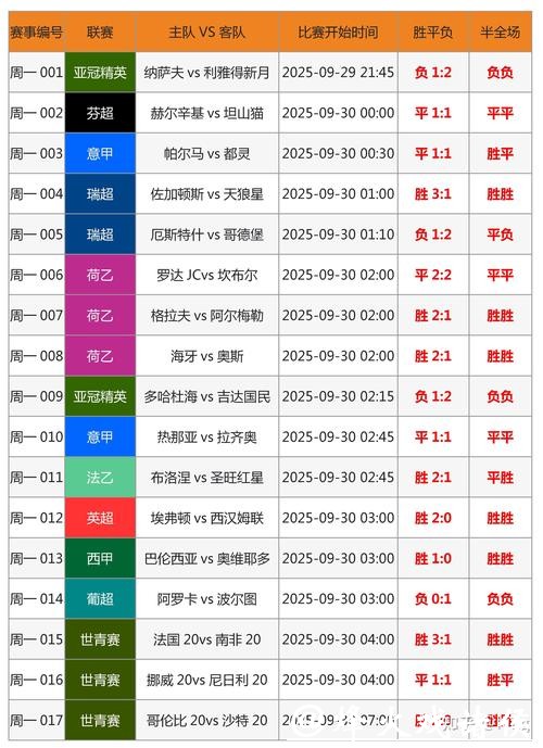 选择最佳软件下注世界杯赛事